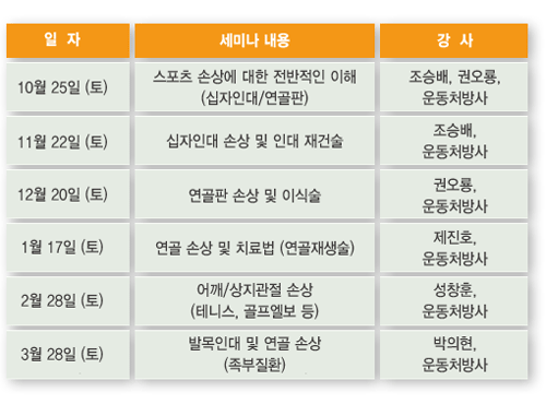 제5회 `스포츠손상 세미나` 개최! 게시글의 1번째 첨부파일입니다.