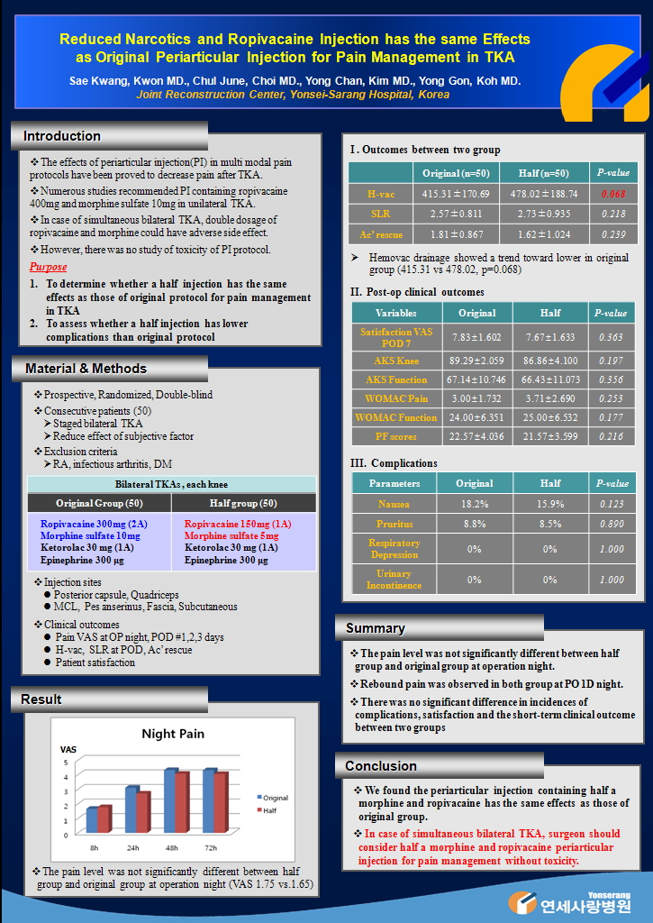 [EFORT Congress 2013 포스터] Reduced Narcotics and Ropivacaine Injection has the same Effects as Original Periarticular Injection for Pain Management in TKA 게시글의 1번째 첨부파일입니다.