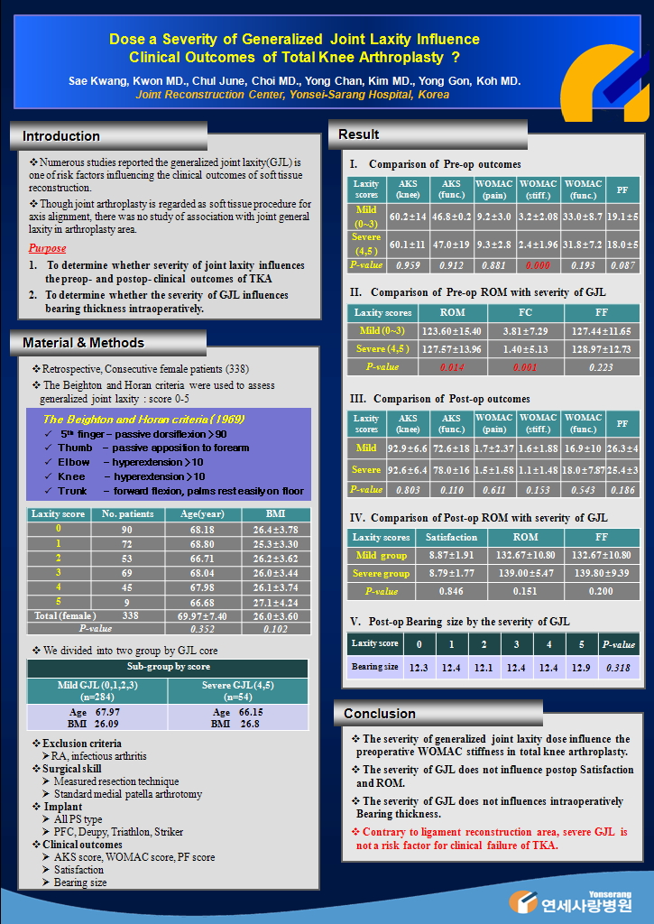 [EFORT Congress 2013 포스터] Dose a Severity of Generalized Joint Laxity Influence Clinical Outcomes of Total Knee Arthroplasty ? 게시글의 1번째 첨부파일입니다.