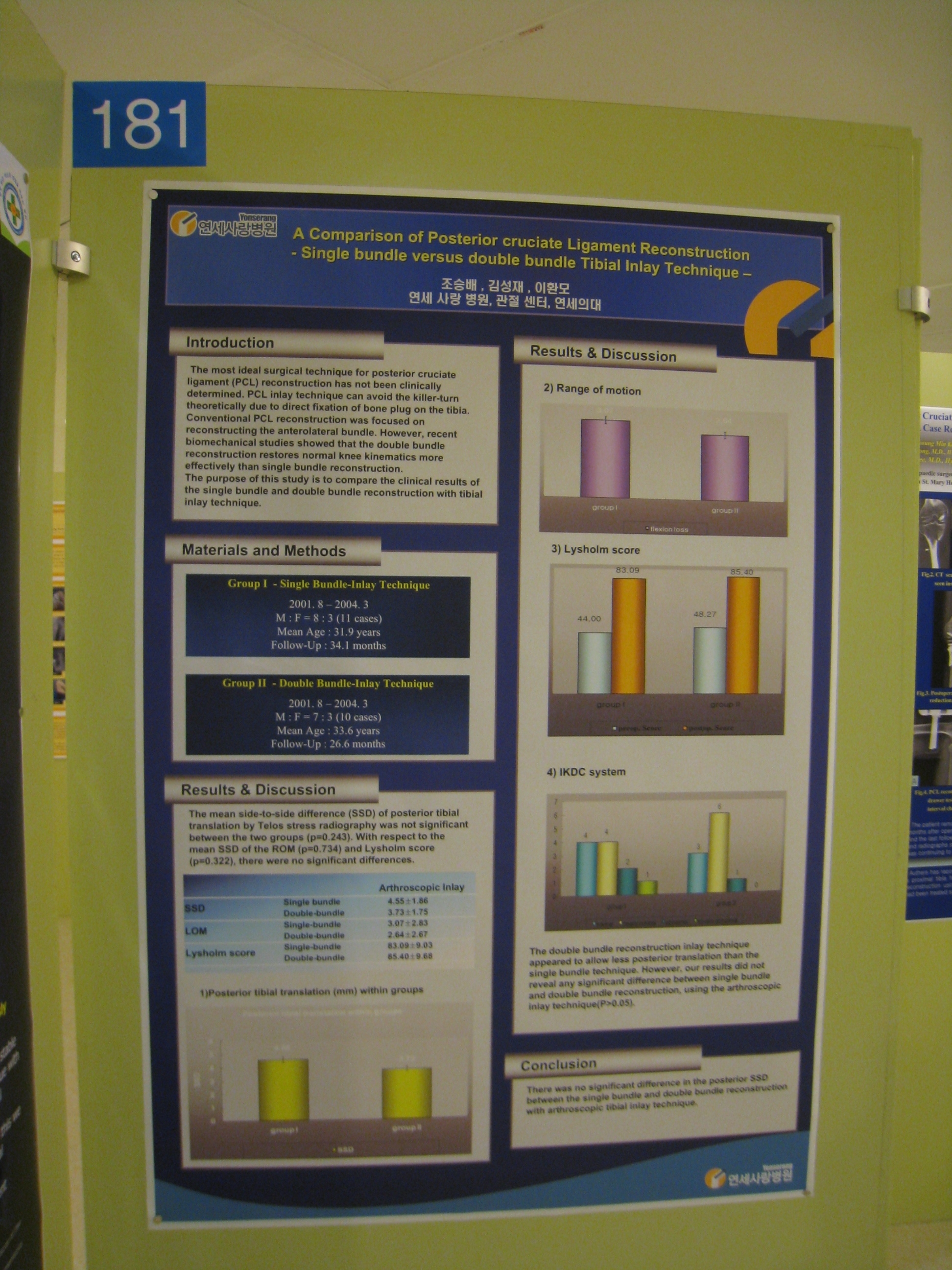 [2009 대한정형외과 학회 포스터] Clinical evaluation of posterior cruciate ligament reconstruction using 1 bundle and 2 bundle tibial inlay technique 게시글의 1번째 첨부파일입니다.