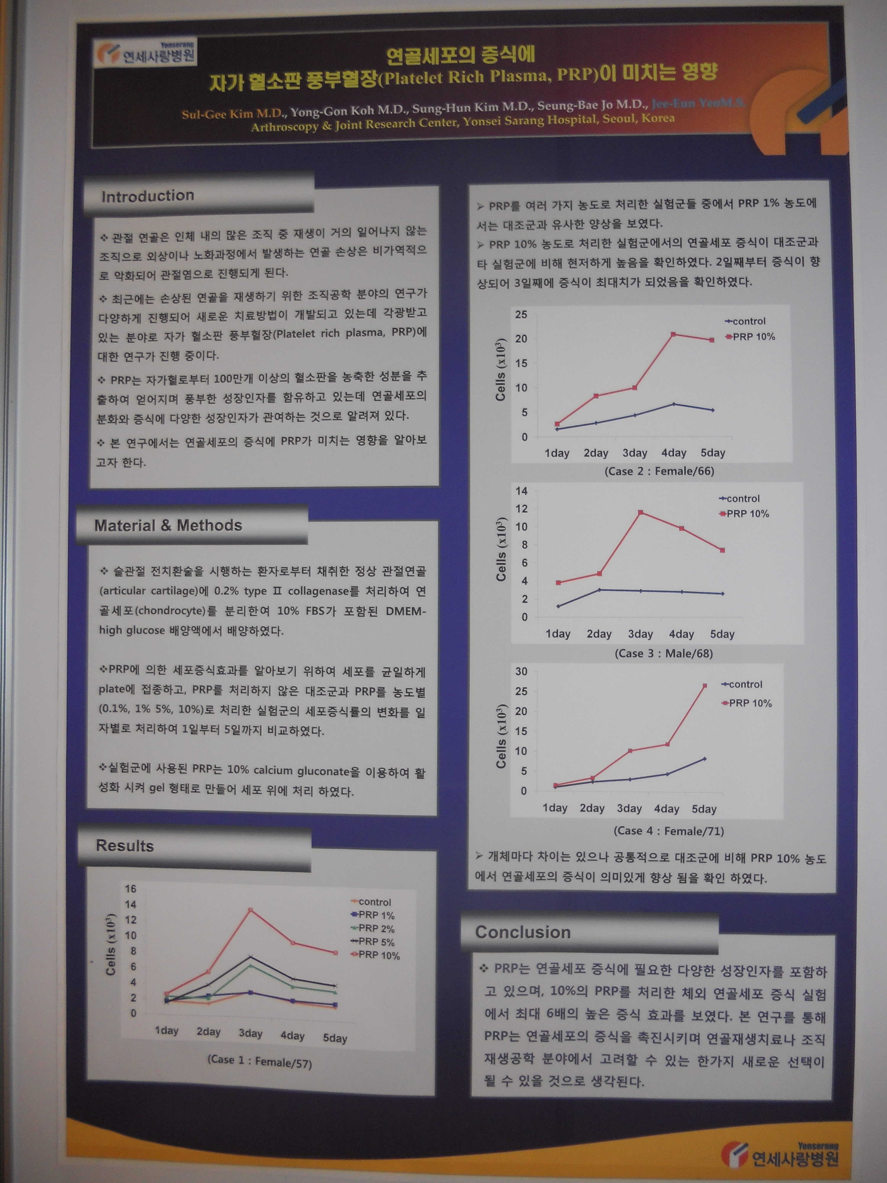 [2010 대한정형외과학회 포스터부문] 연골세포의 증식에 자가 혈소판 풍부혈장이 미치는 영향 게시글의 1번째 첨부파일입니다.